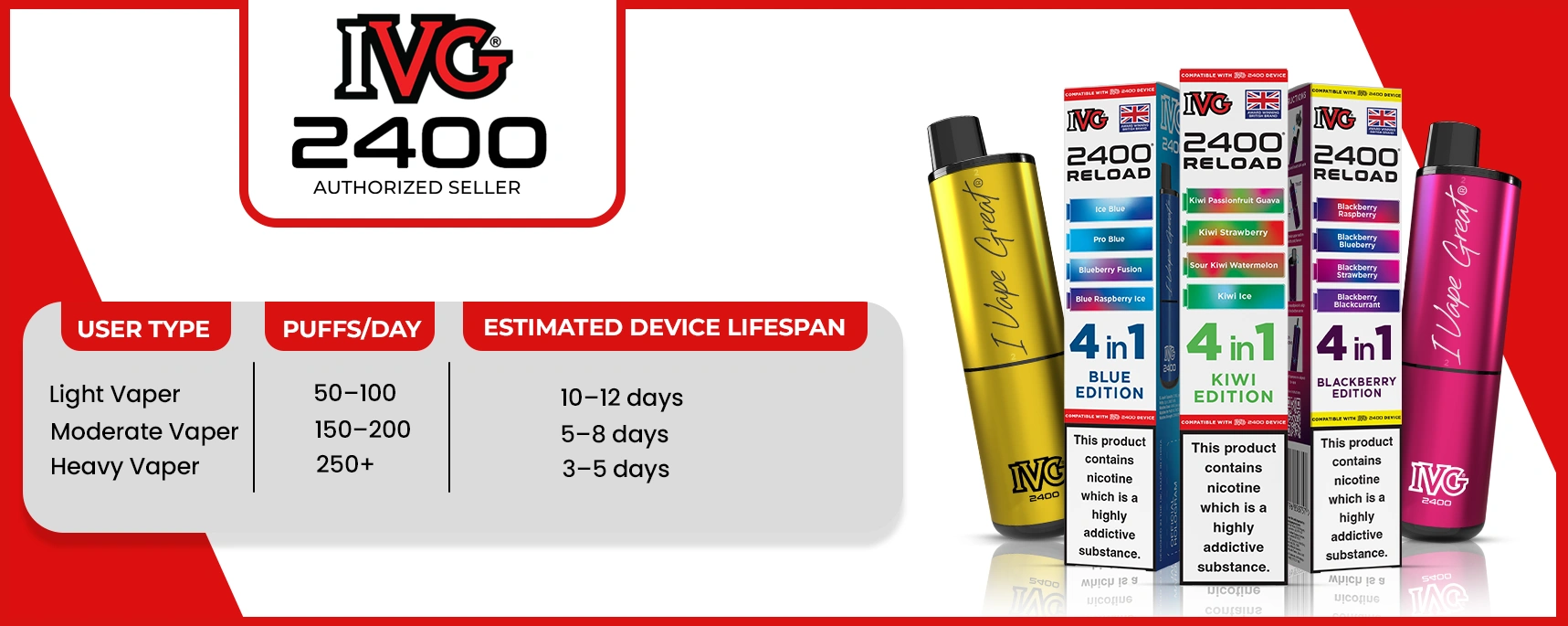 IVG 2400 Lifespan