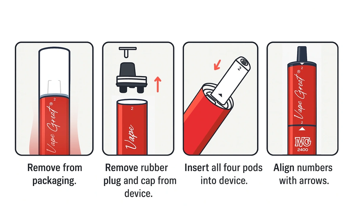 How to Use the IVG 2400 Kit