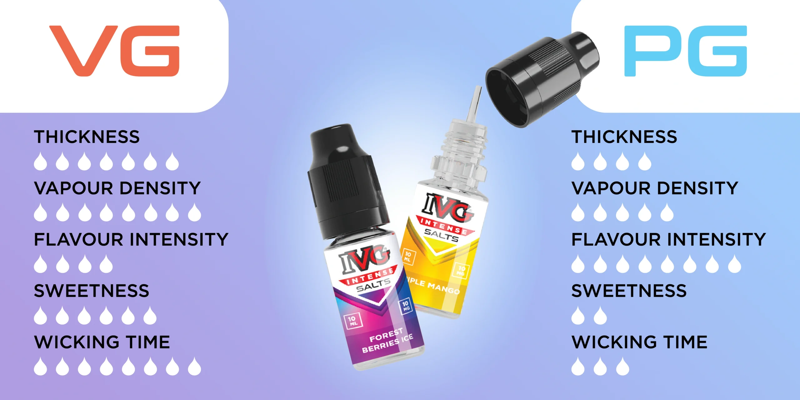 IVG Intense Nic Salts